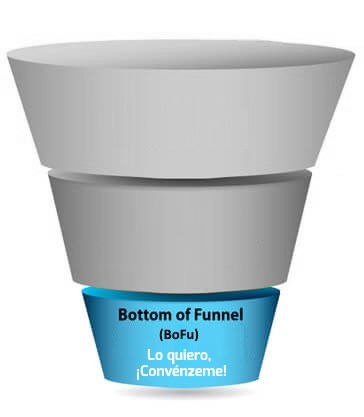 BoFu  (Bottom of the Funnel)